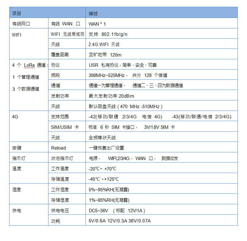 數(shù)據(jù)服務(wù)器(圖5)