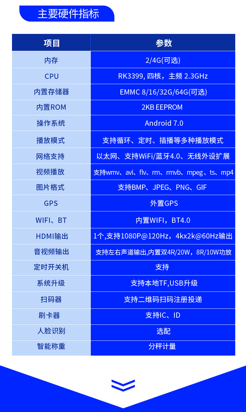 智能垃圾桶（專利號(hào)：2019208340029）(圖5)