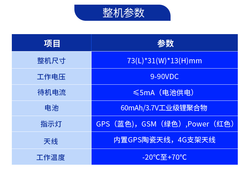 電動車定位終端(圖5)