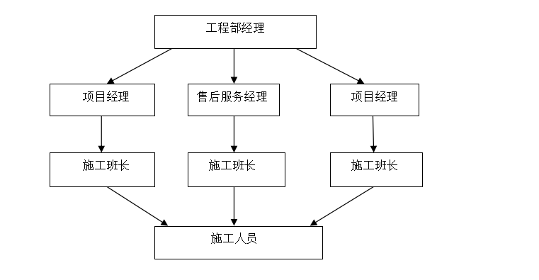 工作流程(圖2)